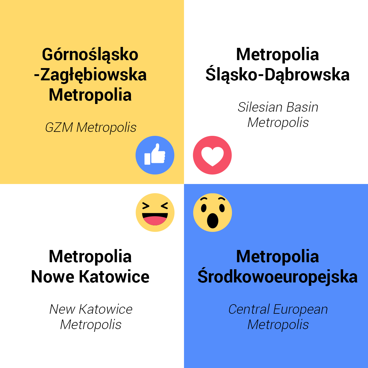Nazwa Metropolii